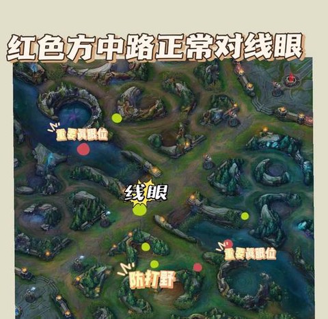 英雄联盟怎么缩小视角[图1]