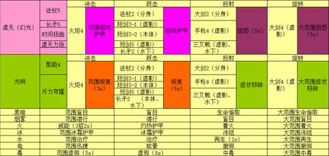 激战2技能点怎么用[图2]