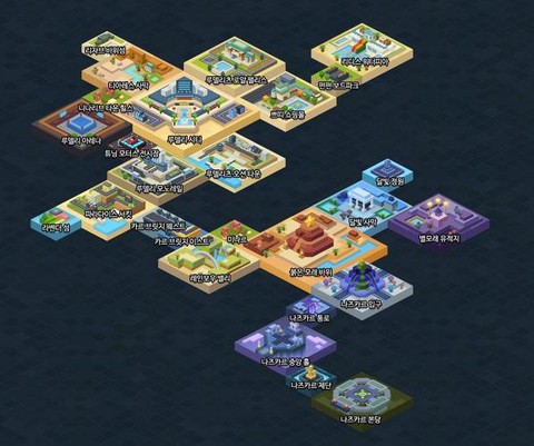 冒险岛2多线区是什么[图2]