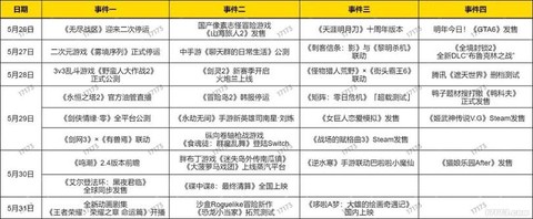 冒险岛2怎么去新大陆[图1]