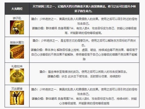 天龙八部怎么上7技能[图1]