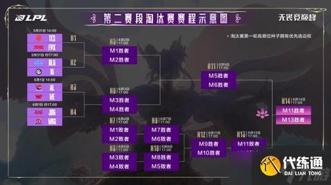 英雄联盟排位怎么跳段[图2]