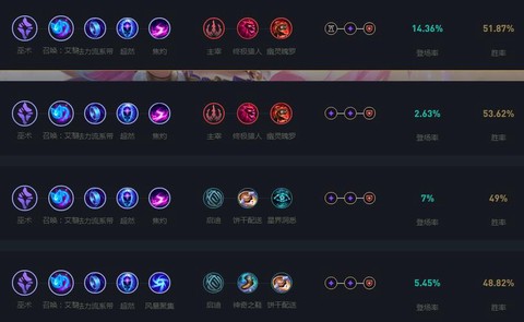 英雄联盟怎么点天赋[图2]