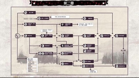 荒野大镖客怎么看任务[图1]