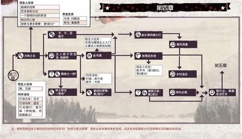 荒野大镖客怎么看任务[图2]