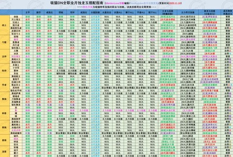 龙之谷手游玩什么职业[图2]