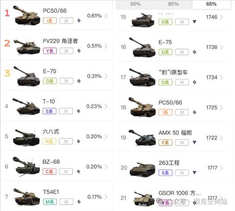 坦克世界要什么配置