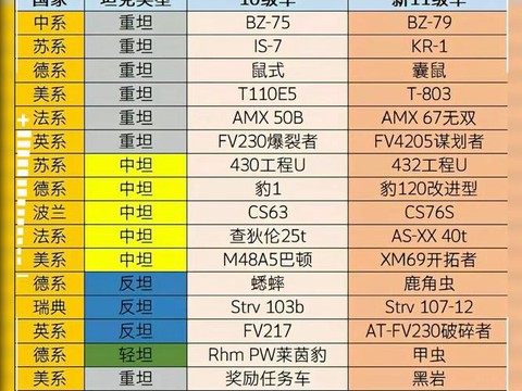 坦克世界要什么配置[图2]