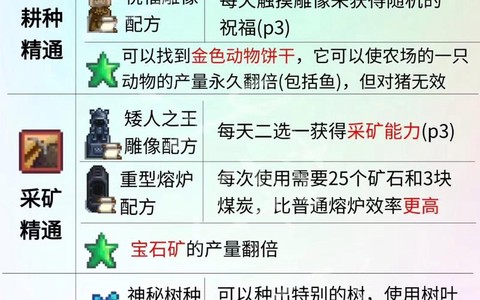 星露谷物语怎么山洞[图1]