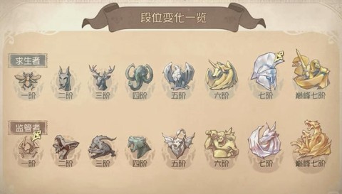 第五人格殿堂级是什么[图1]