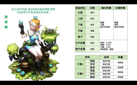 龙之谷手游怎么做装备[图1]