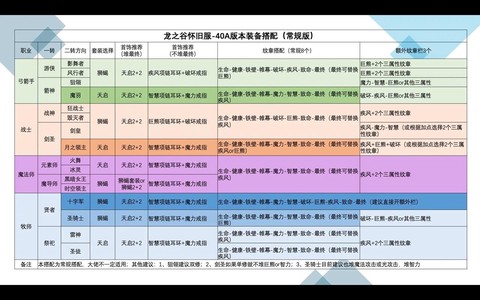 龙之谷手游怎么做装备[图2]