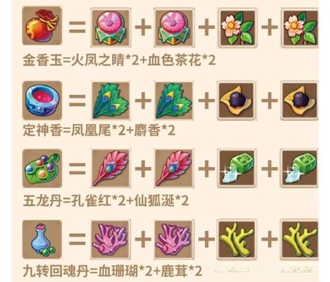 梦幻西游女儿村怎么玩[图2]